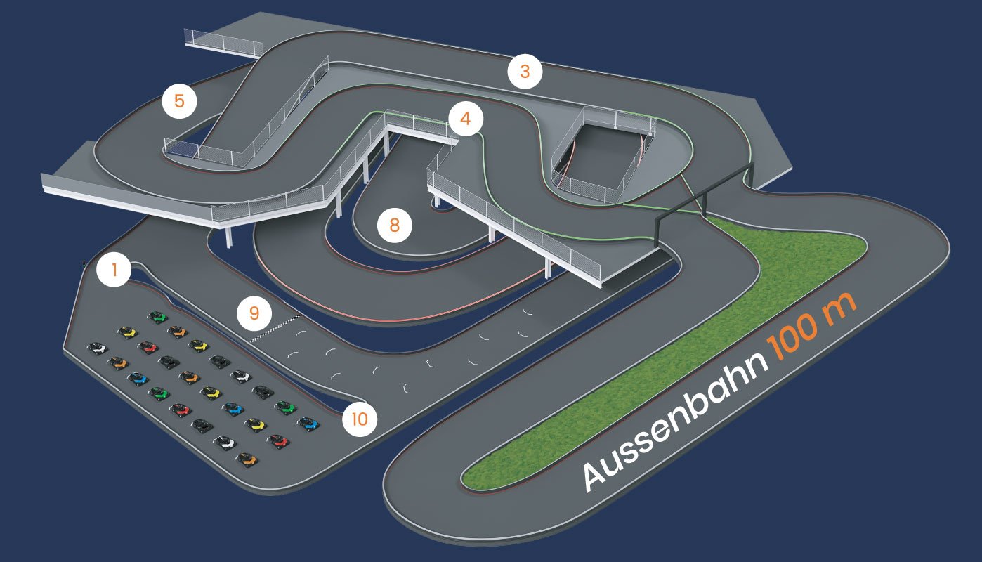 Übersicht der Strecke der Kartbahn Tempodrom in Winterhur, inkl. Aussenbahn
